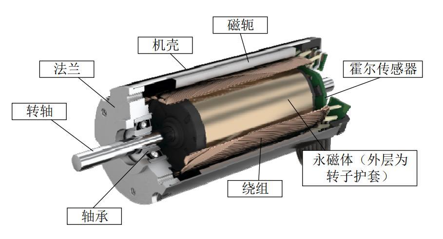 Source Research on Control Technology of High-Speed Coreless Motor by Li Jianning, Zheshang Securities Institute.jpg Source Research on Control Technology of High-Speed Coreless Motor by Li Jianning, Zheshang Securities Institute.jpg